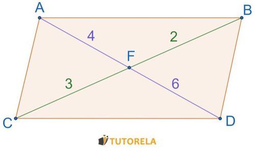 New parallelogram exercises - Given the quadrilateral ABCD