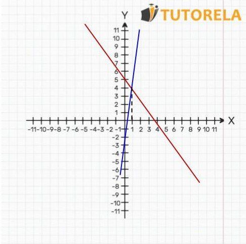 1 - Inequality