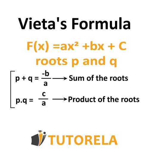 Vieta&#x27;s formula for a quadratic function F(x) = ax² + bx + c, showing that the sum of the roots is –b/a and the product is c/a, labeled for easy reference.