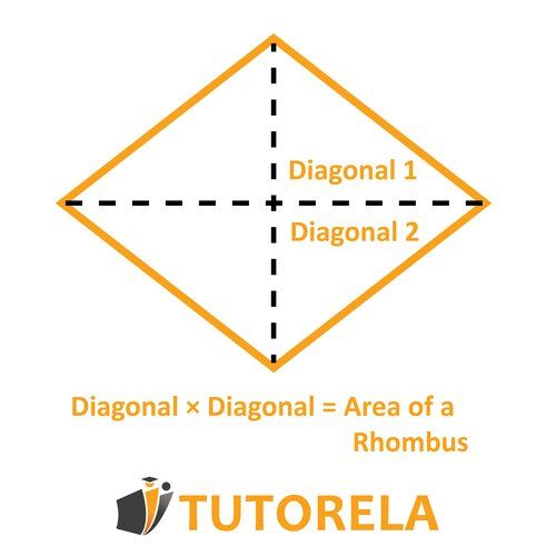 Orange rhombus diagram showing two diagonals labeled Diagonal 1 and Diagonal 2, demonstrating that multiplying diagonals calculates the area of a rhombus.
