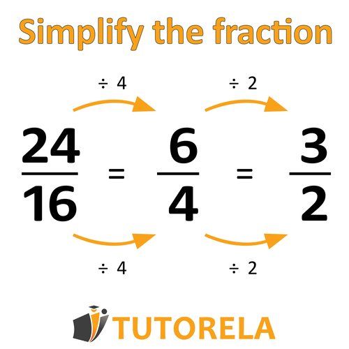 Step-by-step simplification of the fraction 24 over 16 to 6 over 4, and finally to 3 over 2 using division