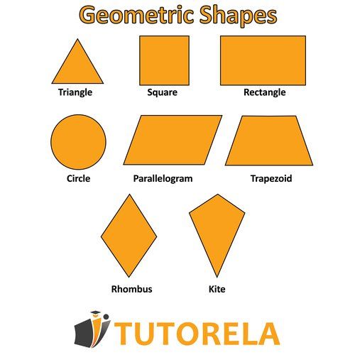 Diagram displaying eight geometric shapes: Triangle, Square, Rectangle, Circle, Parallelogram, Trapezoid, Rhombus, and Kite. Each shape is labeled in English beneath it.