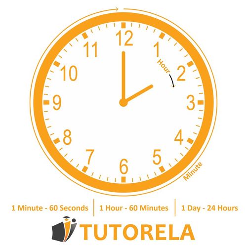 Orange clock illustrating time measurement concepts, showing minute and hour hands with labeled intervals: 1 minute equals 60 seconds, 1 hour equals 60 minutes, and 1 day equals 24 hours.