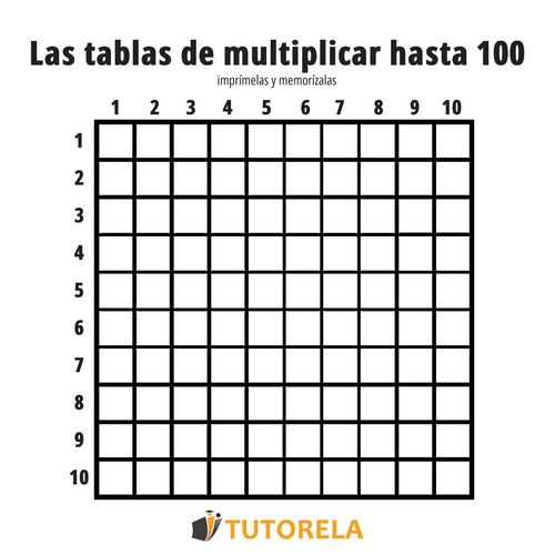 Tablas de multiplicar para imprimir