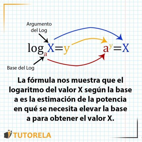 logaritmos formula