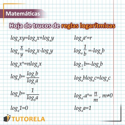 Hojas de trucos reglas logarítmicas