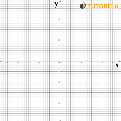 coordinate system image