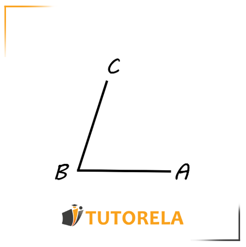 Angles are created at the intersection between two lines