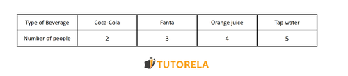 A2 - Example table