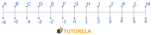 Ejercicio 5 Consigna Según el eje