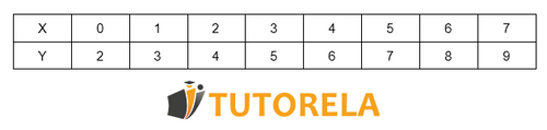Image 2 table X and Y
