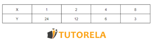 Nuevo tabla_tutorela_Proporcionalidad_inversa(1)