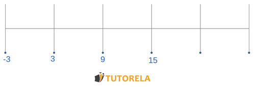 1- Fill in the missing numbers