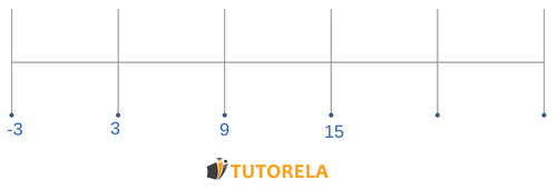 1- Completa los números faltantes