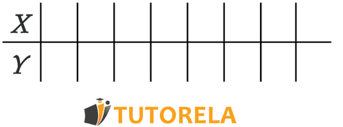 we&#x27;ll draw the table of values X and Y