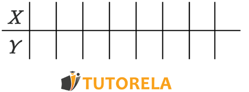 trazaremos la tabla de valores X e Y