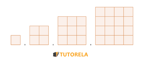 algebraic expressions corresponding to the number of squares