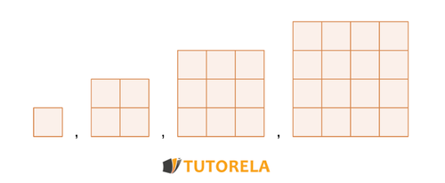 expresiones algebraicas correspondientes al número de cuadrados