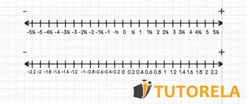 A2 - The_real_right_also_in_decimal_numbers