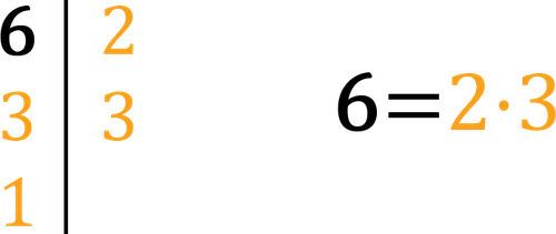 image decomposition of numbers