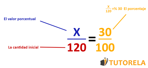 Ejemplo de calculo de porcentajes 1