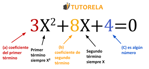 Factorización de trinomios