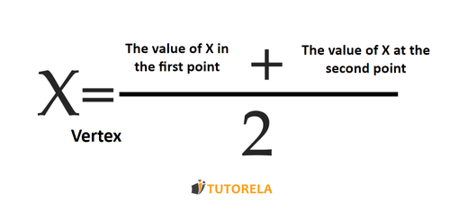 B3 - The formula to find X a vertex using two symmetric points