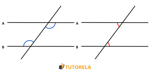 two pairs of alternate angles, one is painted red and the other blue