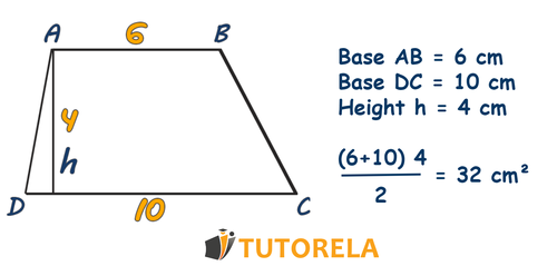 A3 - trapezoid area is 32 square cm².