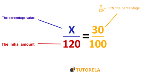 How to Calculate Percentage | Tutorela