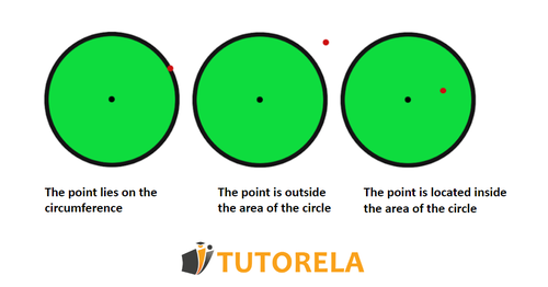 B - dots on the perimeter of different circles