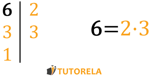 Tomaremos el elemento 6 y lo descompondremos en factores