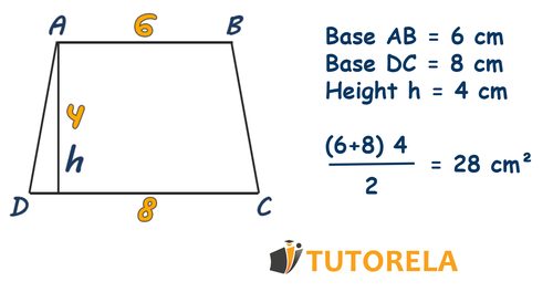 A2 - the area of this trapezoid is equal to 28 centimeters example 1 new