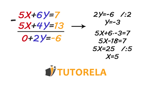 A1 -Equality of coefficients when the coefficients are identical in some of the variables