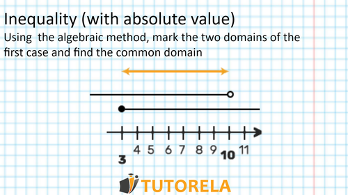A2 - image 3 Inequality
