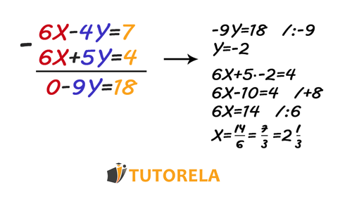 A4 -Equality of coefficients when the coefficients are identical in some of the variables