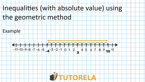 A - image Inequalities (with absolute value) in the geometric method