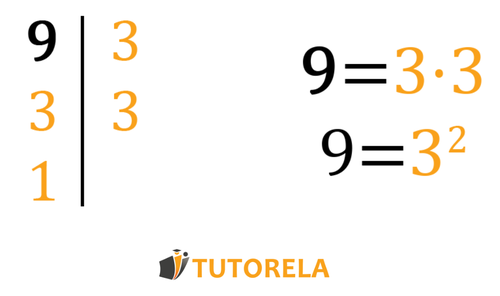 We will take the 9 and break it down into factors