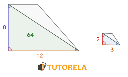 Los dos triángulos son semejantes y el área del triángulo verde es 64