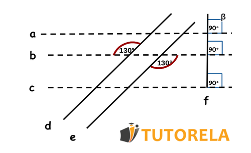 Exercise 4 on parallel lines solution