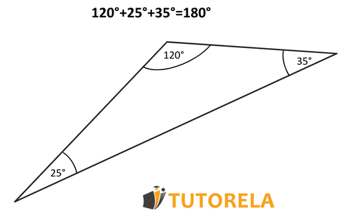 Scalene triangle