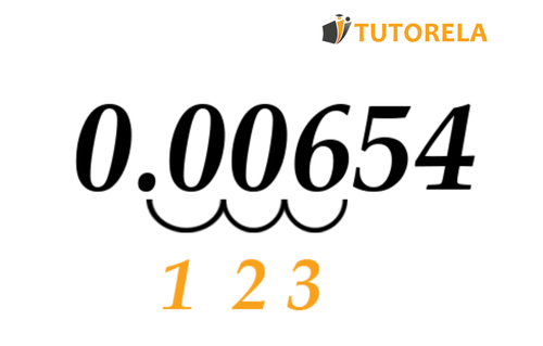 Small numbers
