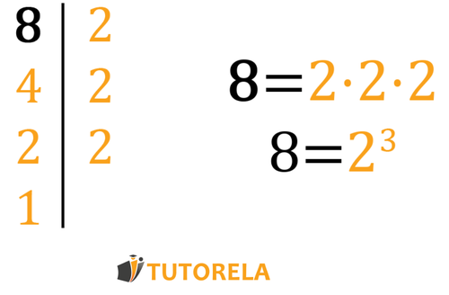 We will divide the 8 into factors