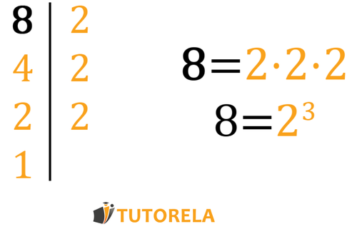 Dividiremos el 8 en factores