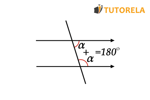 Consecutive interior angles between parallels