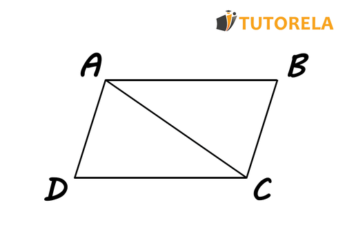 According to the figure AB=DC AD=BC