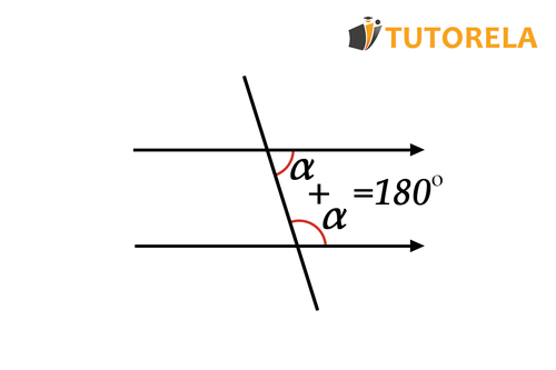 Ángulos colaterales internos entre paralelas