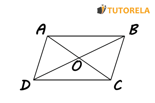Imagen de un paralelogramo