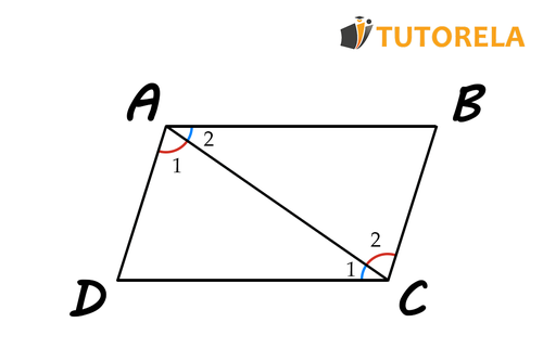 Los lados opuestos en el paralelogramo son iguales