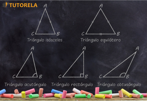 Características del triángulo